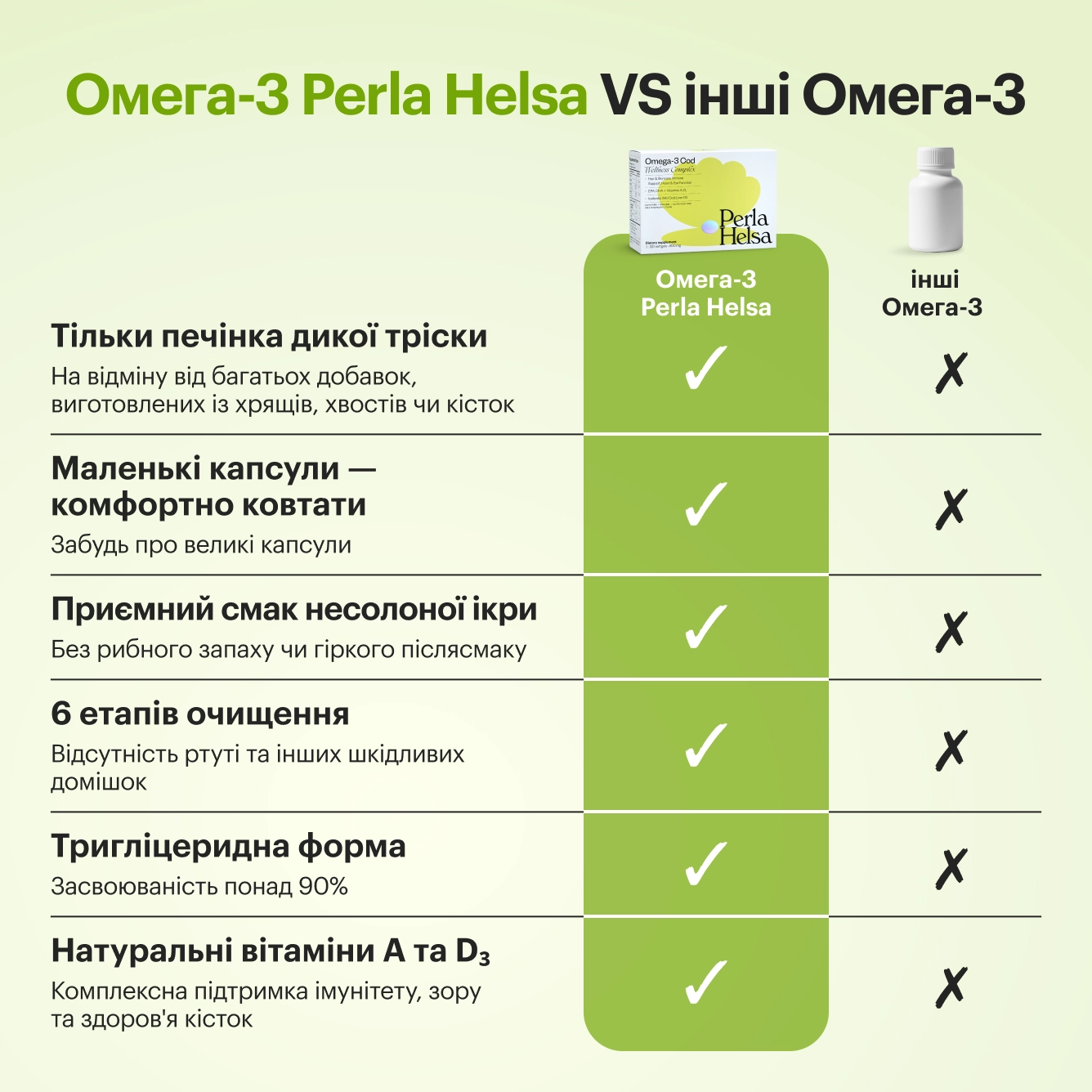 Омега-3 із Тріски - preview 9